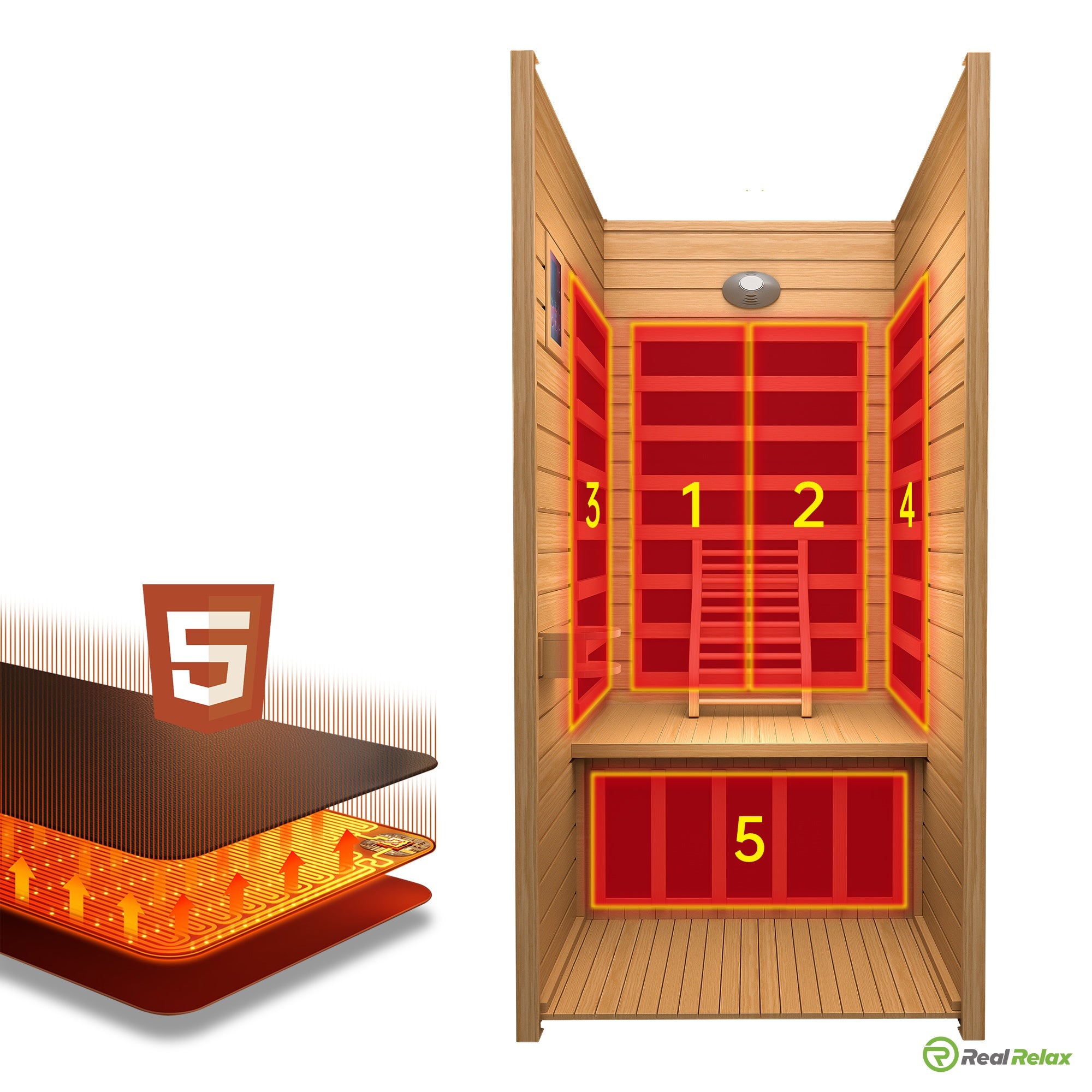 Are infrared saunas safe EMF?