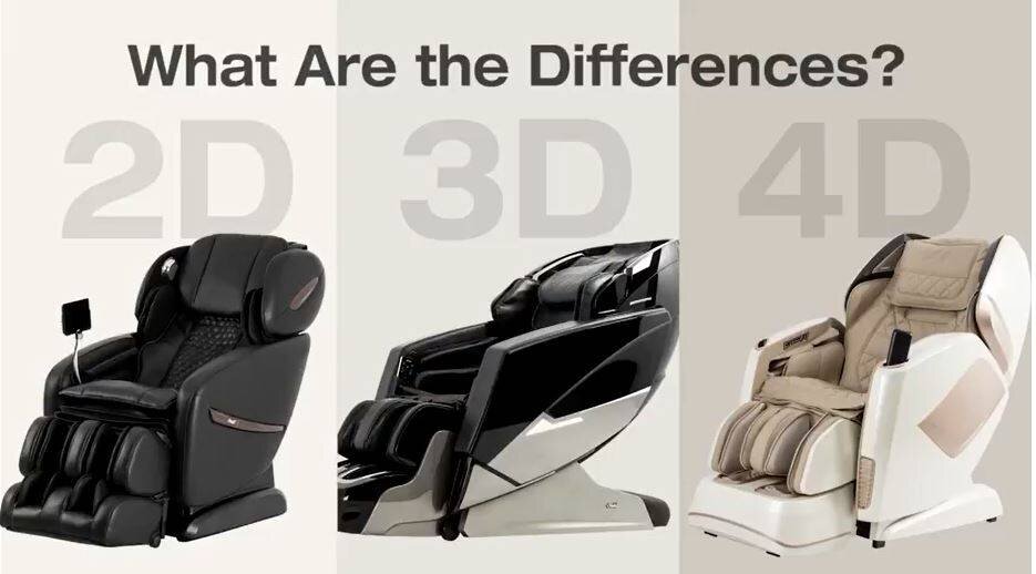What are the differences between Real Relax 2D, 3D and 4D massage chairs?
