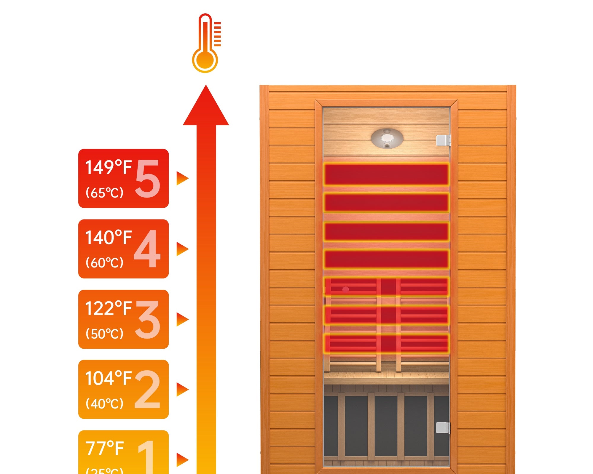 Important Safety Guides of Real Relax Infrared Sauna