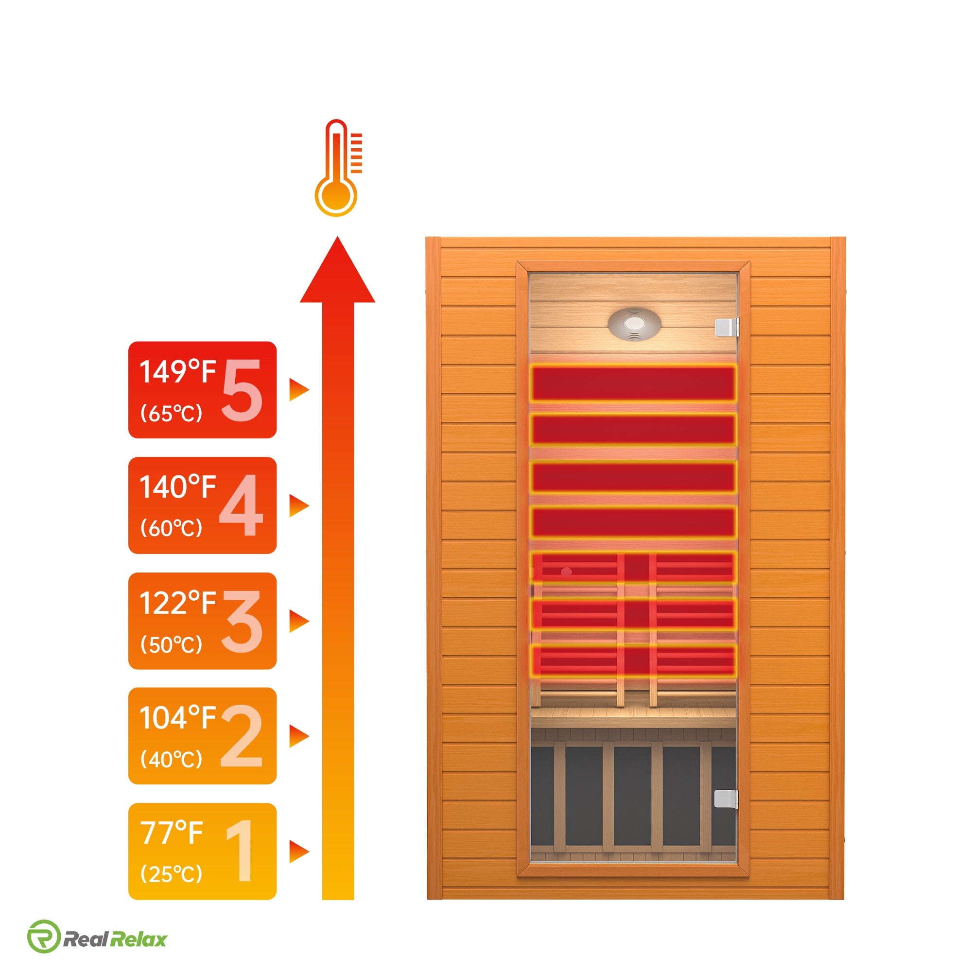 Important Safety Guides of Real Relax Infrared Sauna