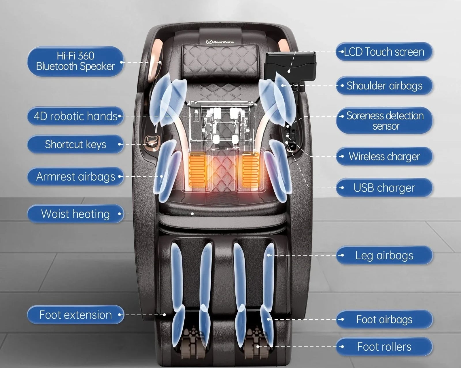 What Features Matter When Choosing a Massage Chair?