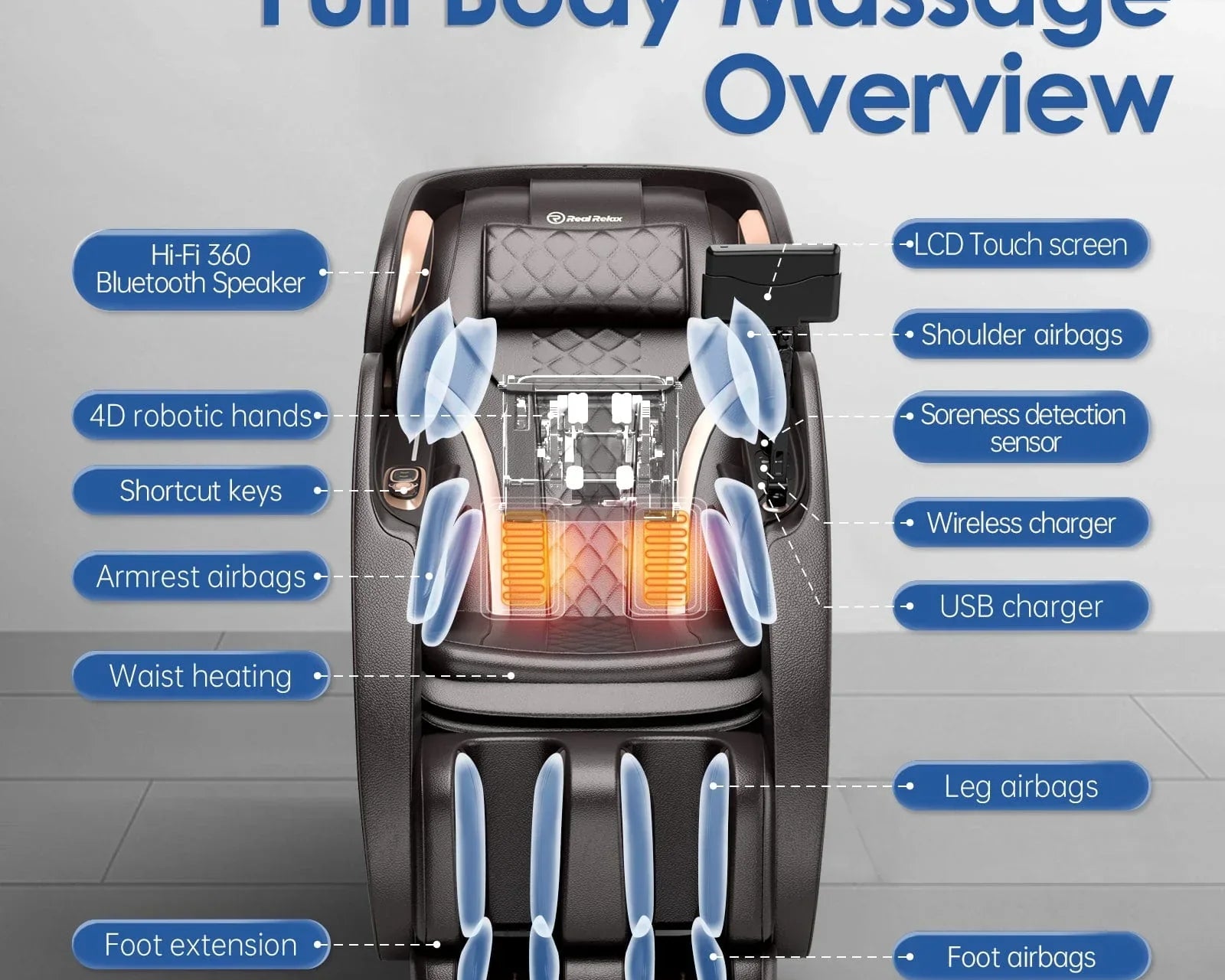 FAQs about Real Relax PS6500 Massage Chair