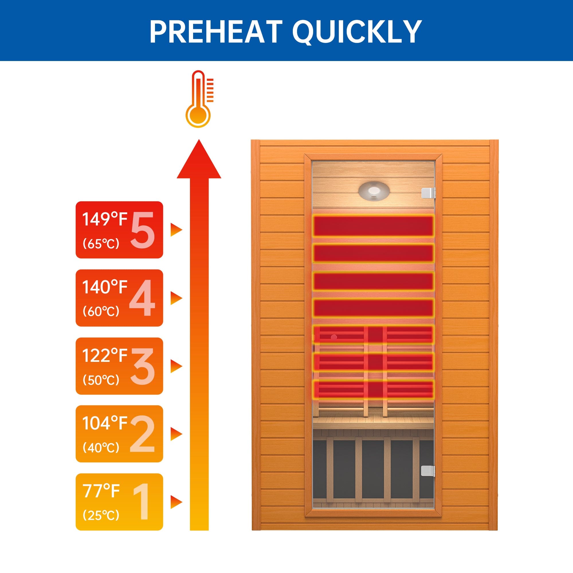 Real Relax Sports&Fitness 2-Person Near Zero EMF Sauna: Canadian Hemlock Wood, 1860W