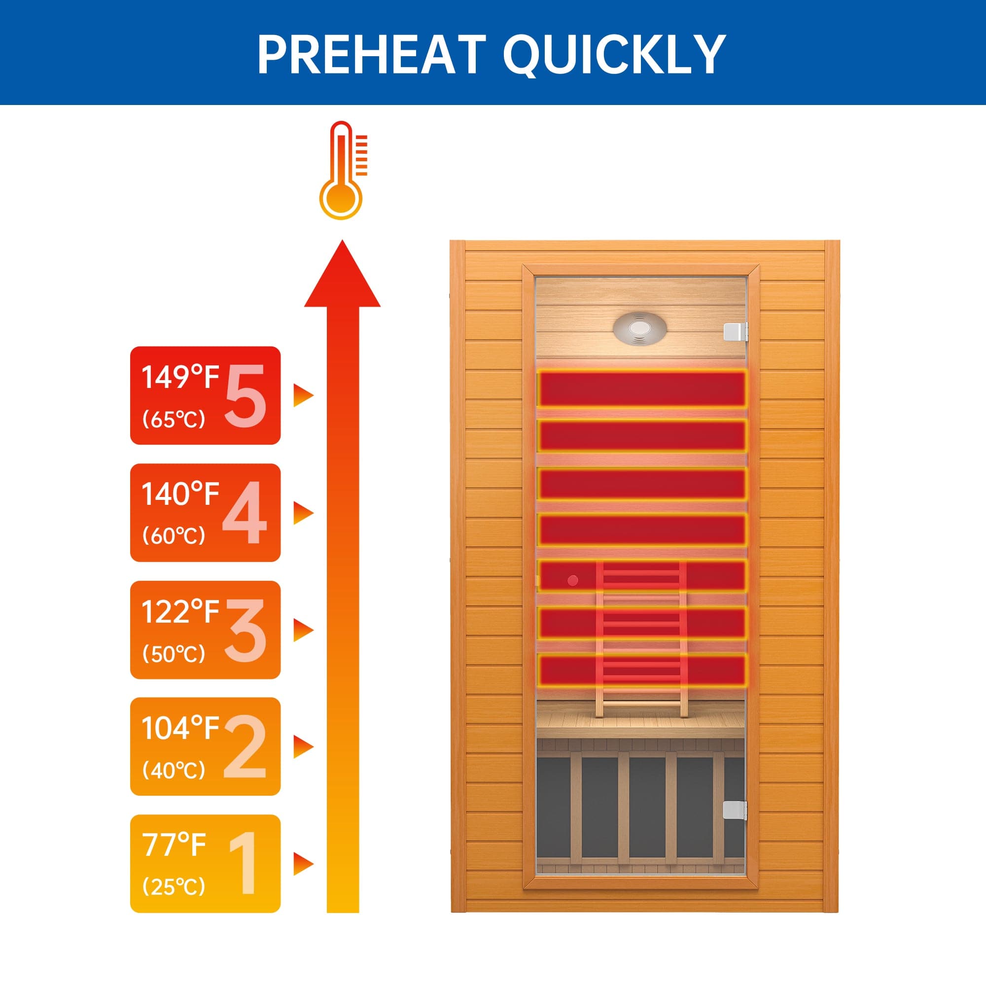 Real Relax Sports&Fitness Real Relax 1-2 Persons Near Zero EMF Canadian Hemlock Wood Sauna with 1600W, 9 Chromo Therapy Lights, Oxygen Lonizer, Bluetooth, LCD Control Pannel for Home Spa Days